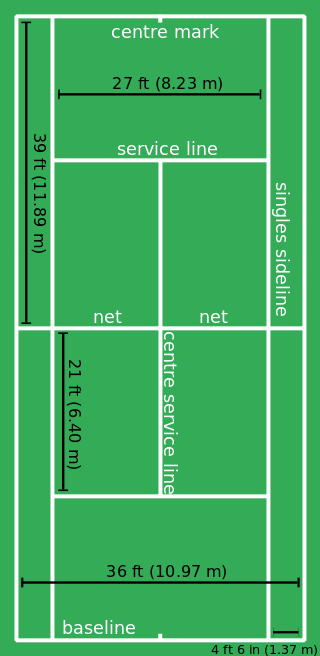 Tennis court measurements